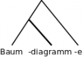 Baum-diagramm-e Baumdiagramm.png